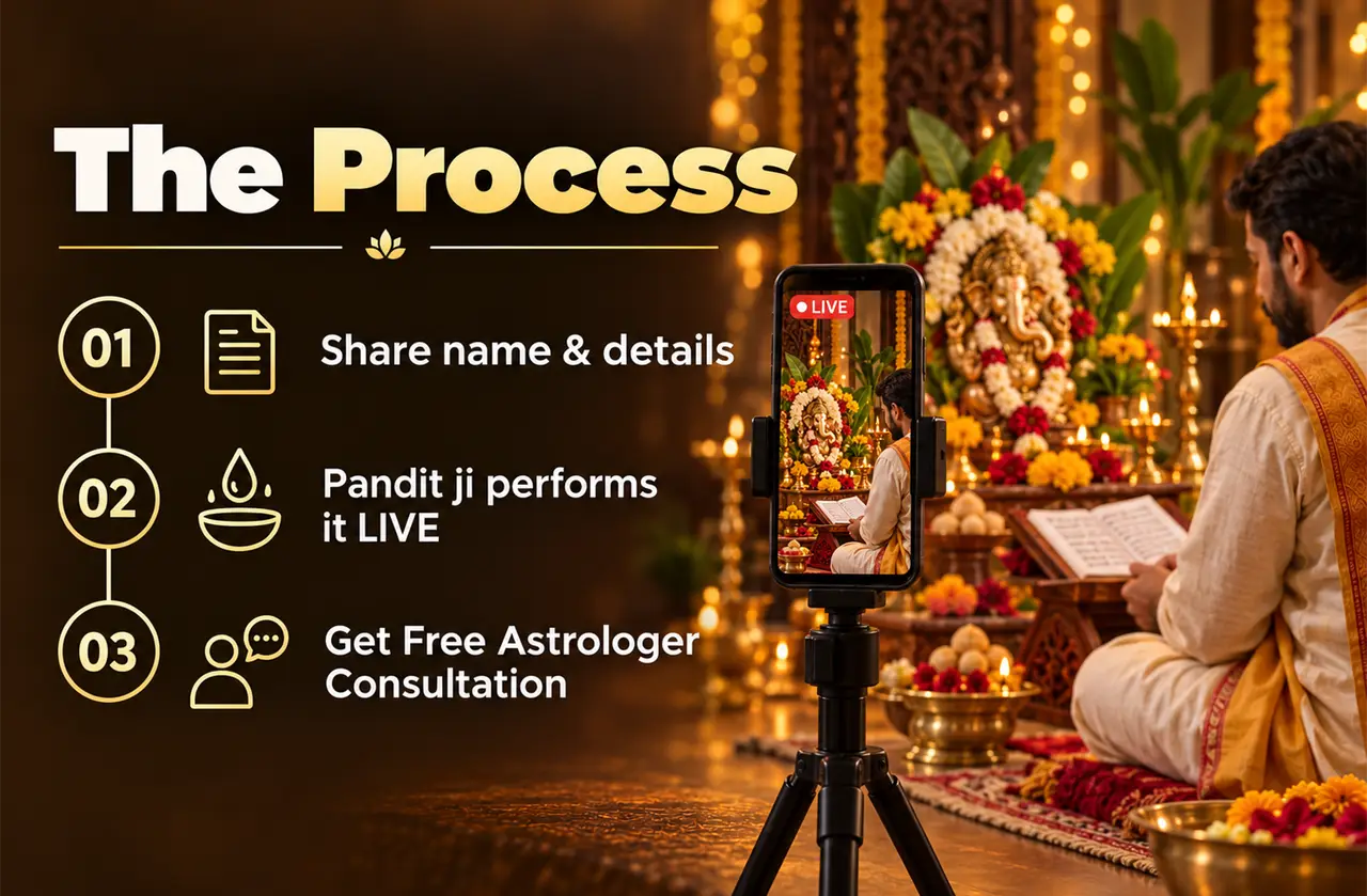 Sankat Nashan Ganesh Stuti — 108 Path LIVE gallery 3